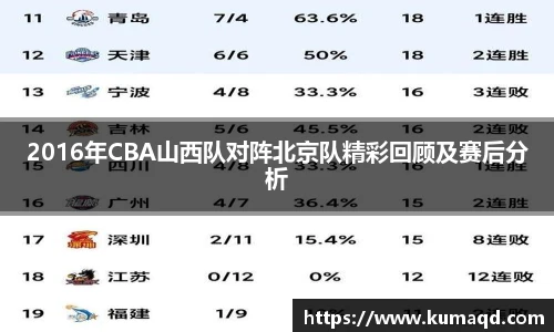 2016年CBA山西队对阵北京队精彩回顾及赛后分析