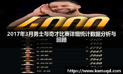 2017年3月勇士与奇才比赛详细统计数据分析与回顾